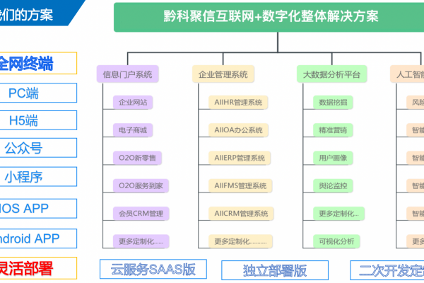 如何选择适合100人使用的OA系统的服务器？  第2张