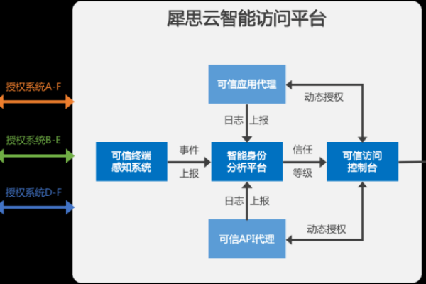 电商平台如何有效监控业务并维护商品数据库的完整性？