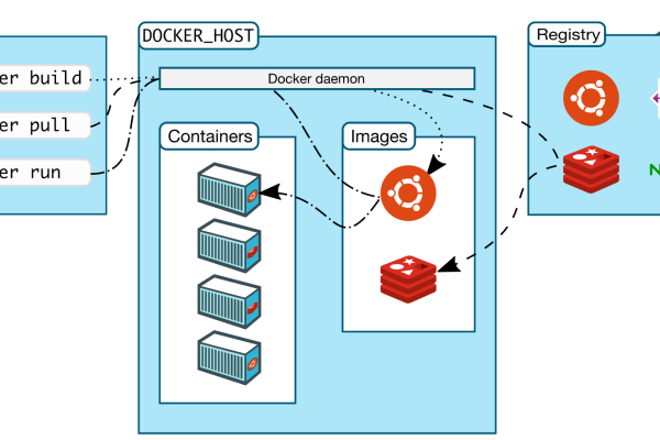 如何正确安装与卸载Docker？  第2张