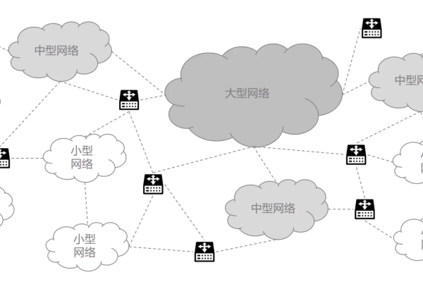 如何有效管理大型网络监控拓扑图中的复杂性？