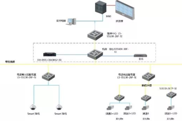 如何有效管理大型网络监控拓扑图中的复杂性？  第3张