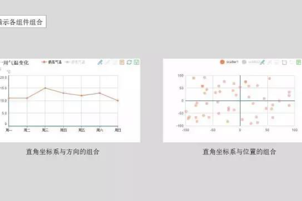 多维数据分析中，如何有效实现多维视图与多维分支的整合与应用？