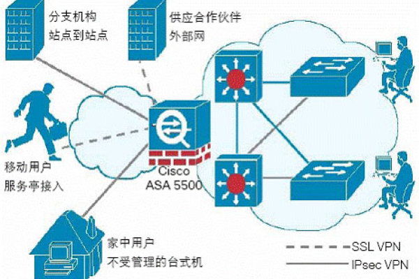 电子商务中SSL协议是如何增强服务器安全性的？  第2张