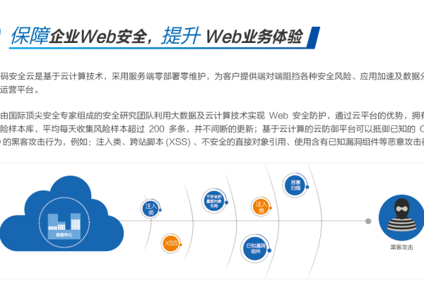 如何有效利用CDN防御Web攻击？  第1张