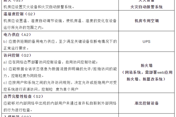 等保三级定级过程中常见的问题有哪些？