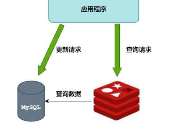 在面对多客户端并发请求时，如何有效实现资源同步备份？  第2张