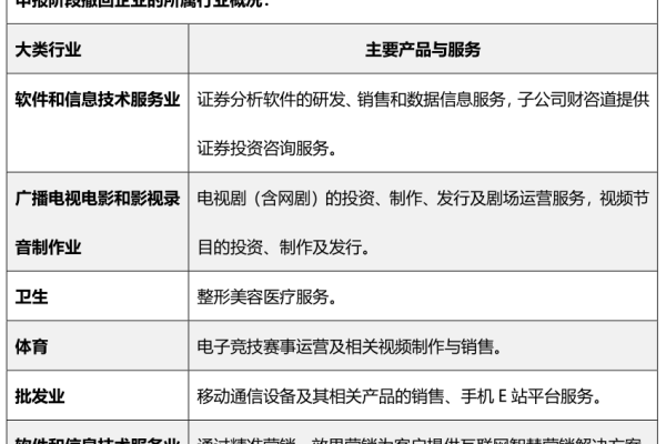 如何确保提交给大数据交易所的资质审核符合要求？