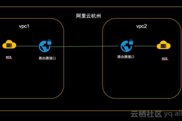 如何在虚拟私有云VPC中查询网络列表？  第3张