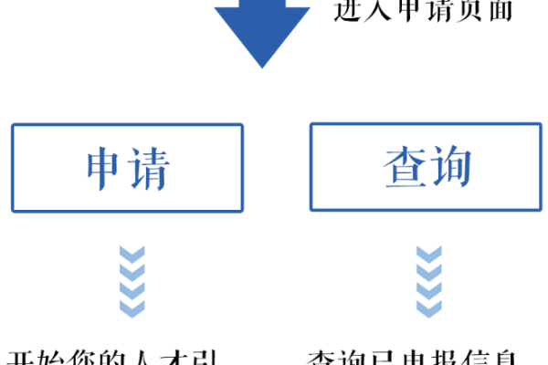 如何通过大连市落户网上申请系统导入个人数据？