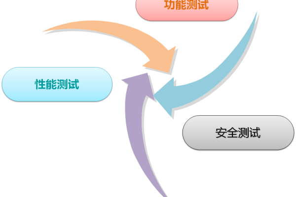 如何确保服务器稳定性测试的全面性，我们应重点检测哪些关键要素？  第2张