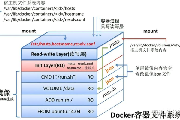 如何制作Docker基础镜像？  第1张