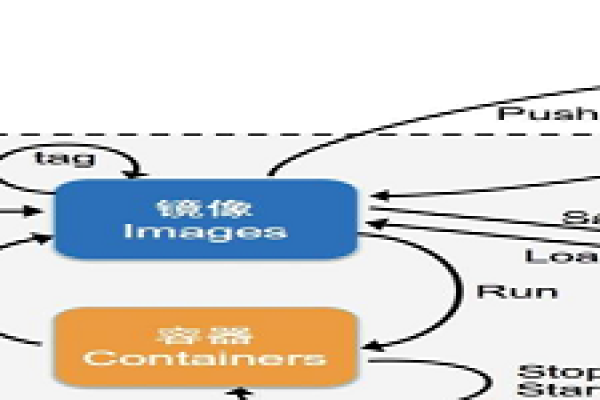 如何制作Docker基础镜像？  第2张