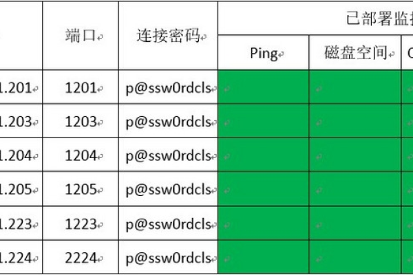 IIS Monitor v1.0，如何有效重置服务监控工具？  第1张