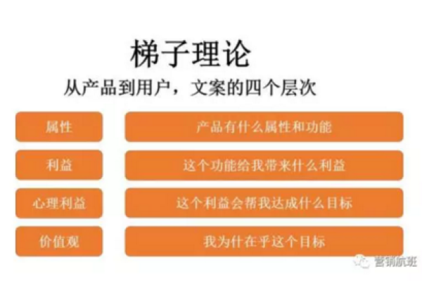 如何用100句营销文案让电子白板成为家庭必备神器？  第3张