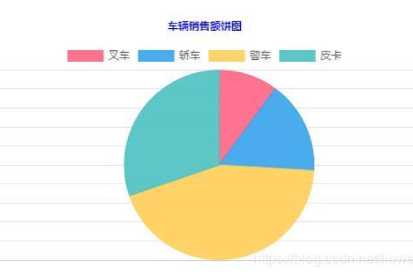 如何理解和使用Chart.js图表的参数配置？  第3张