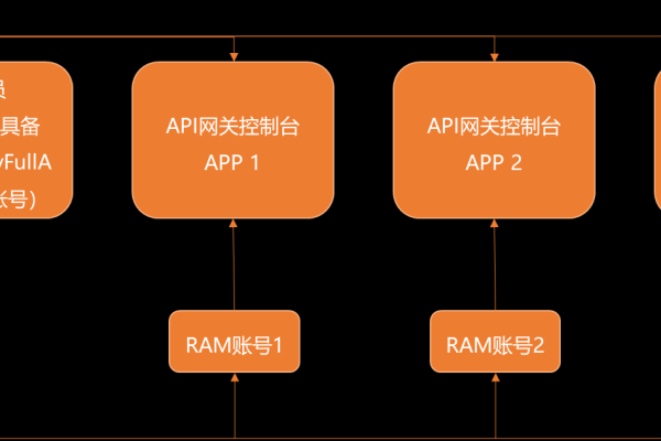 如何利用IAM认证机制校验用户令牌以调用API？  第3张