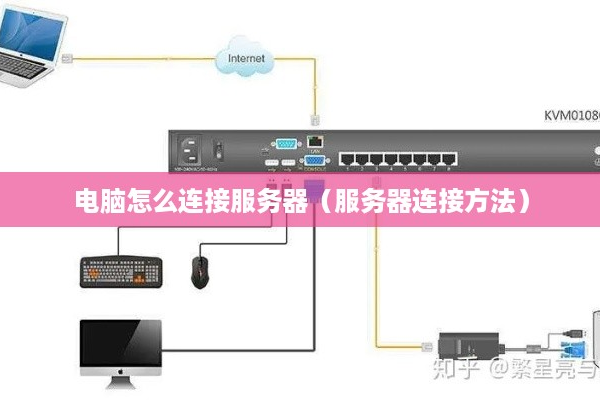 苹果6s如何通过何种方式与电脑连接至服务器？