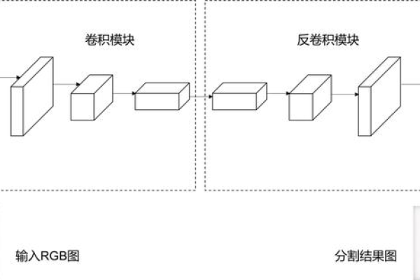 如何有效进行网络图片识别？  第2张