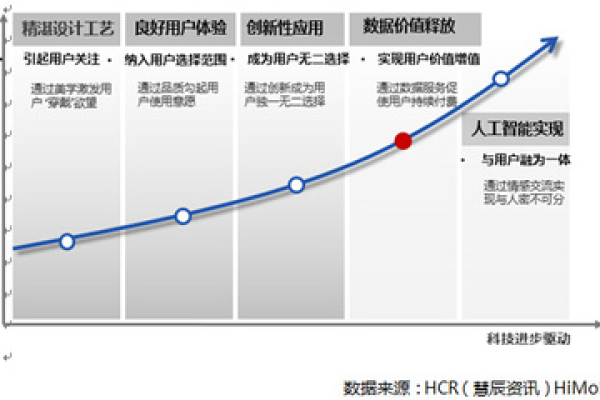 如何评估大数据项目的实际价值和潜在影响？  第3张