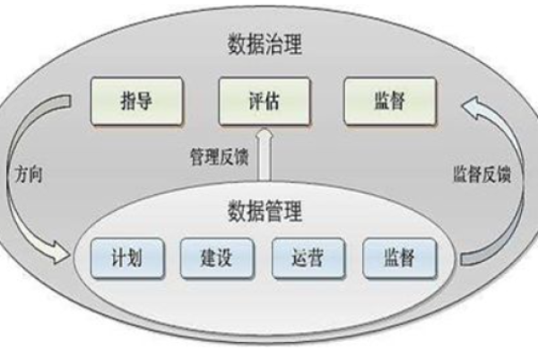 数据库管理员如何确保数据安全与高效管理？