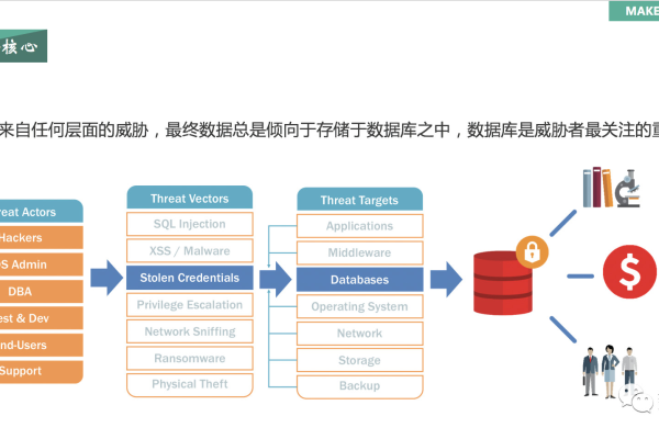 数据库管理员如何确保数据安全与高效管理？  第3张