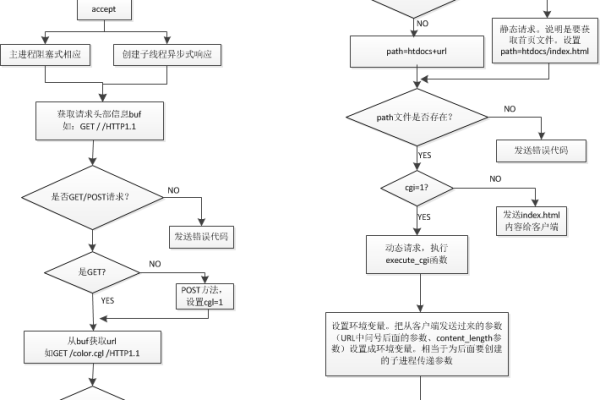 服务器启动的三大流程图包括哪些关键步骤？  第1张