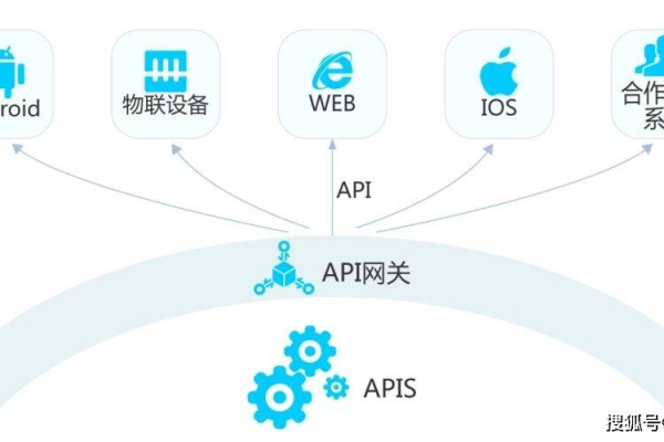 如何有效整合短信代理注册运营范围与API到网关代理？  第1张