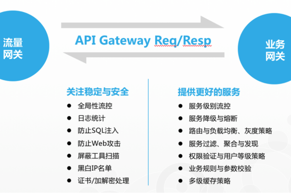 如何有效整合短信代理注册运营范围与API到网关代理？  第2张