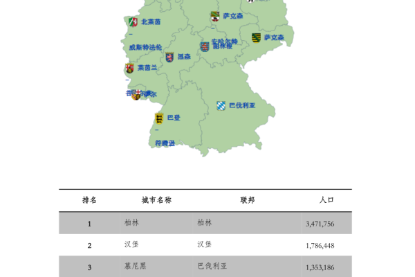 如何查询德国各省份的详细信息？  第1张