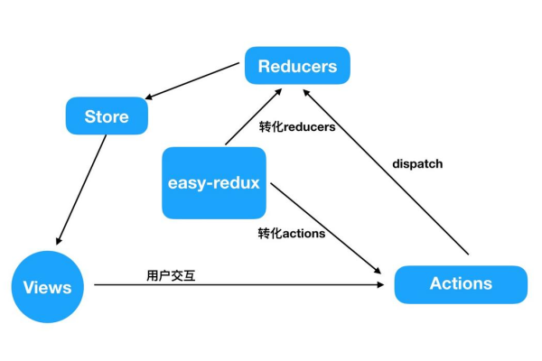 Redux 官方版v1.0的发布将如何改变前端状态管理的未来？