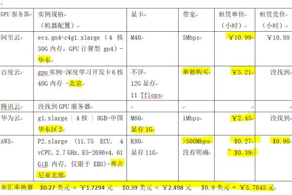 如何确保在预算内获得最佳的服务器租用价格？  第2张