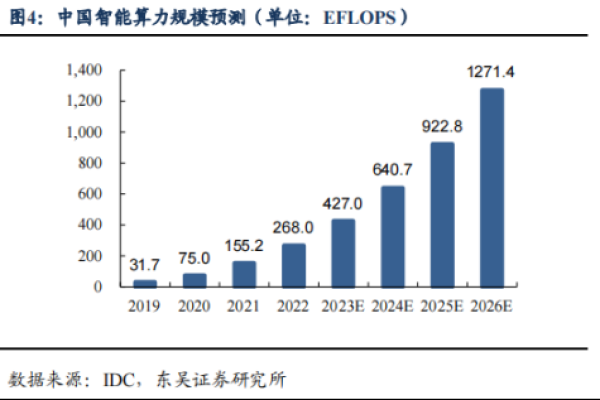 算力租赁价格为何出现暴跌？  第2张