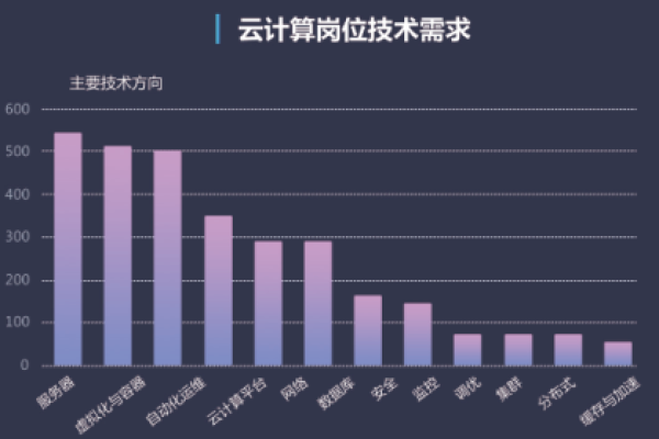 没有先验知识可以入门学习云计算吗？  第2张