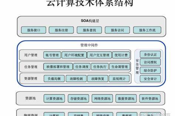 没有先验知识可以入门学习云计算吗？  第3张