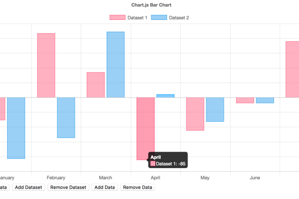 如何使用 Chart.js 创建实时曲线图？