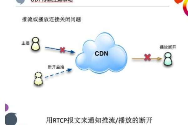 RTMP直播CDN，如何优化流媒体传输以提升直播体验？