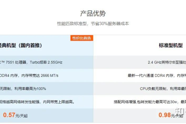 哪款云主机适合流畅运行DNF？  第3张