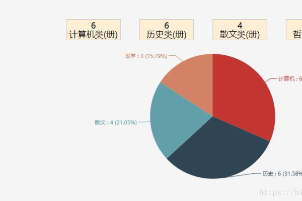 如何利用Chart.js创建一个饼图示例？  第3张