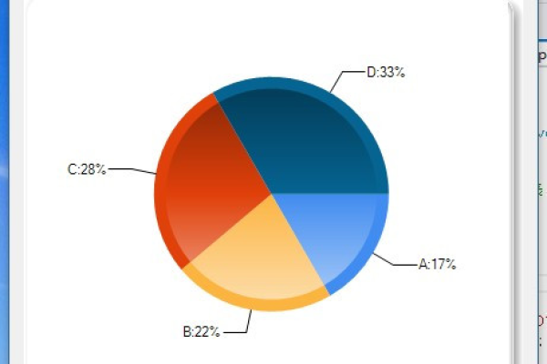 如何在Chart.js中设置饼图的百分比显示？  第3张