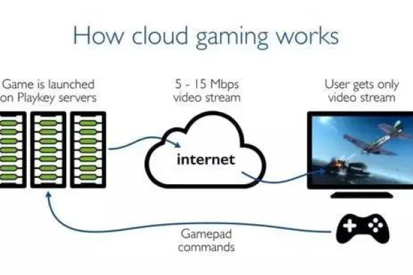 云服务器打游戏，未来游戏体验的革命性转变？  第3张
