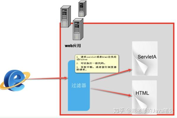 如何正确理解并执行服务器端的清洗方法？  第2张