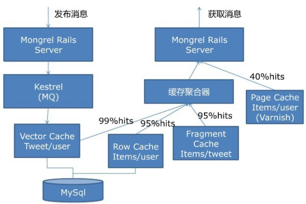 如何正确理解并执行服务器端的清洗方法？  第3张