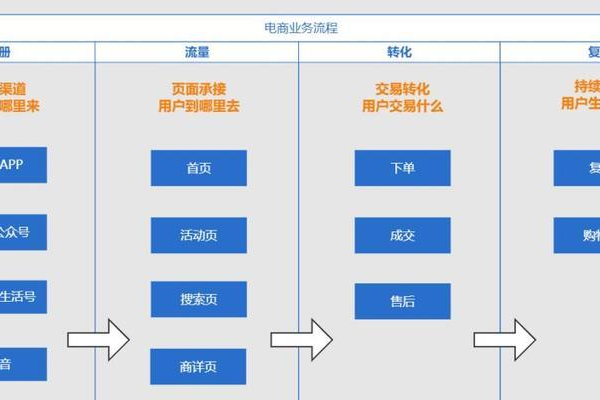 如何制定高效的销售网站设计方案以优化销售管理流程？