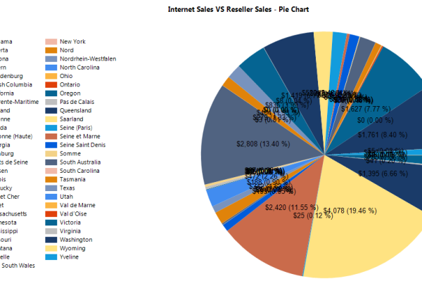 如何使用Chart.js实现饼状图的重叠效果？  第1张