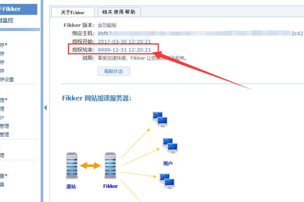 Fikker如何实现自建CDN功能？  第1张