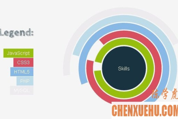 如何在Chart.js中实现鼠标悬浮效果？