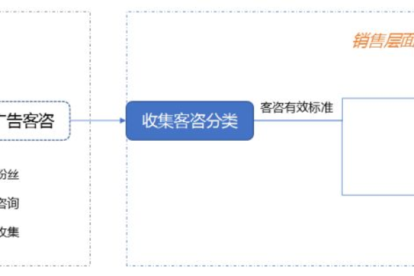 如何通过销售单页网站优化我的销售管理流程？