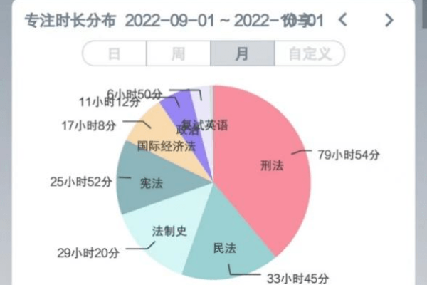 如何在番茄小说中将小说整理到分组里？  第3张