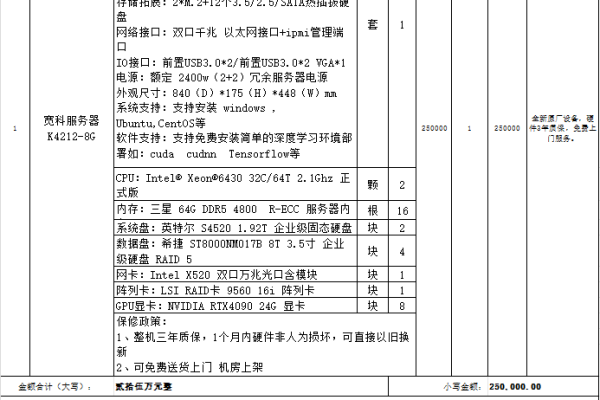 服务器配置中的32k指的是什么？  第2张