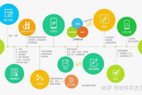 如何高效地创建并运营一个商机平台网站？  第3张